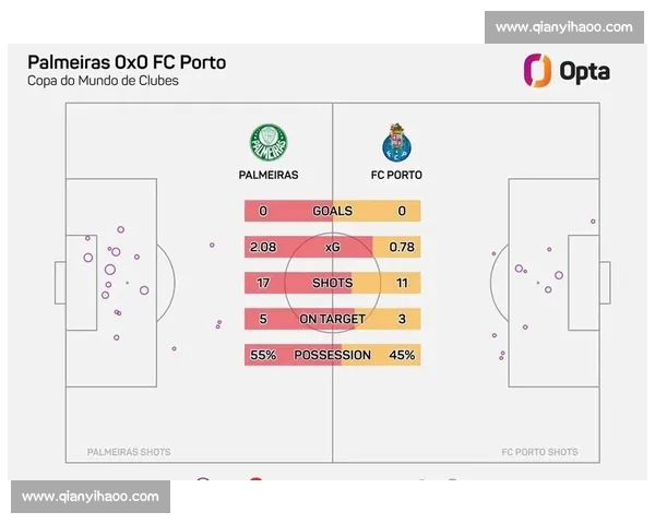 数据颠覆认知:南美球队世俱杯强势与赛程无关 数据颠覆认知:南美球队世俱杯强势与赛程无关